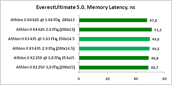 2-EverestUltimate50,MemoryLate.png