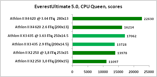 3-EverestUltimate50,CPUQueen,s.png