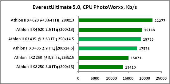4-EverestUltimate50,CPUPhotoWo.png