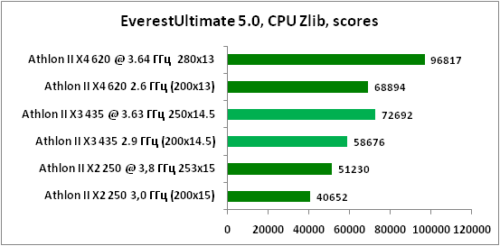 5-EverestUltimate50,CPUZlib,sc.png