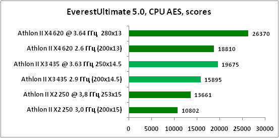 6-EverestUltimate50,CPUAES,sco.png