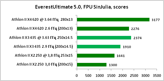 9-EverestUltimate50,FPUSinJuli.png