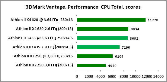 11-3DMarkVantage,Performance,CP.png