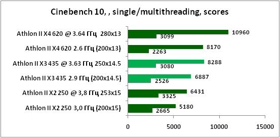 12-Cinebench10,,singlemultithre.png