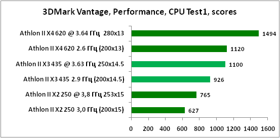 13-3DMarkVantage,Performance,CP.png