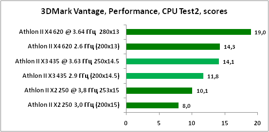 14-3DMarkVantage,Performance,CP.png