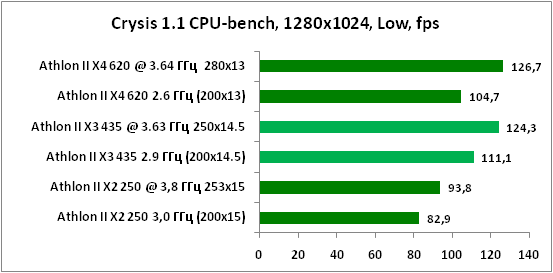 15-Crysis11CPU-bench,1280x1024,.png