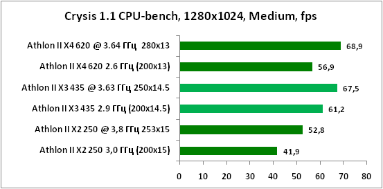 16-Crysis11CPU-bench,1280x1024,.png