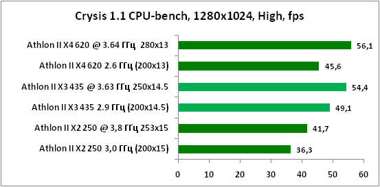 17-Crysis11CPU-bench,1280x1024,.png