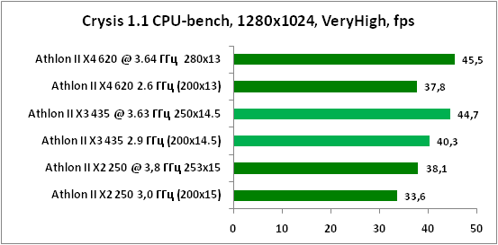 18-Crysis11CPU-bench,1280x1024,.png