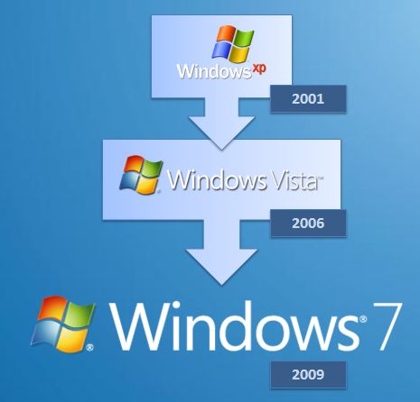 Windows 7 Отзыв