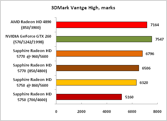 2-3DMarkVantgeHigh,marks.png