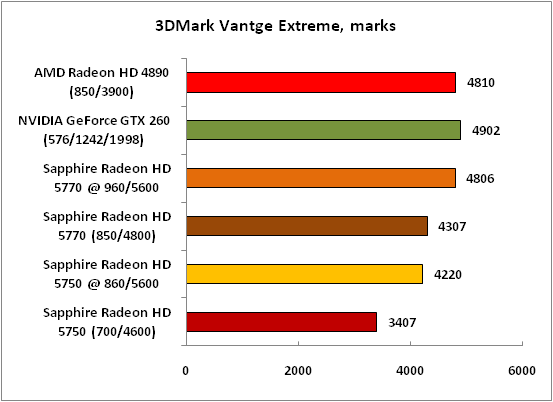 3-3DMarkVantgeExtreme,marks.png