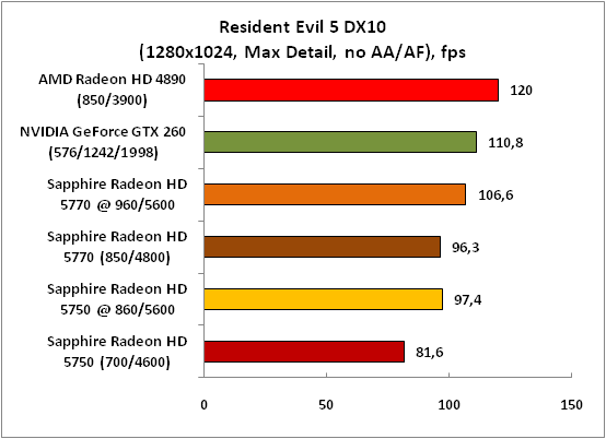 4-ResidentEvil5DX10(1280x1024,.png