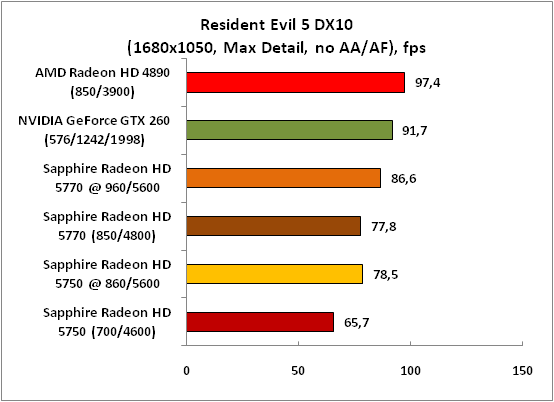 5-ResidentEvil5DX10(1680x1050,.png