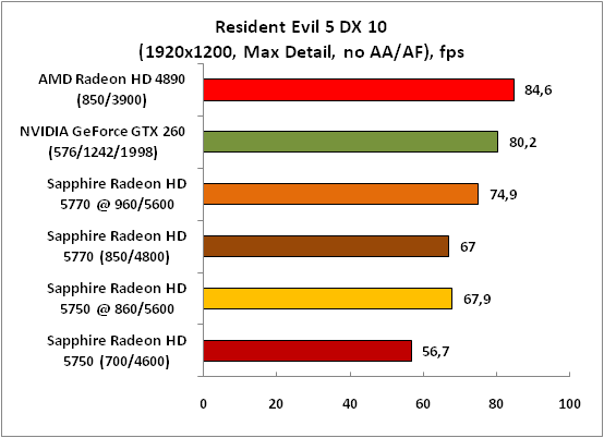 6-ResidentEvil5DX10(1920x1200,.png