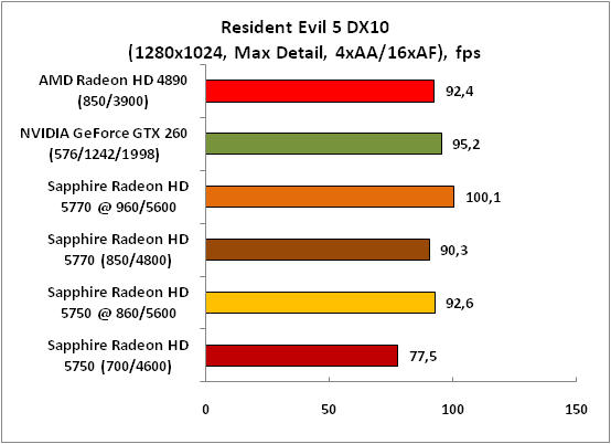 7-ResidentEvil5DX10(1280x1024,.png