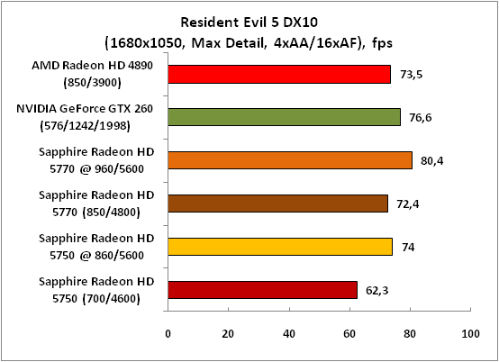 8-ResidentEvil5DX10(1680x1050,.png