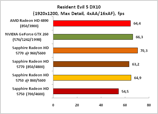 9-ResidentEvil5DX10(1920x1200,.png