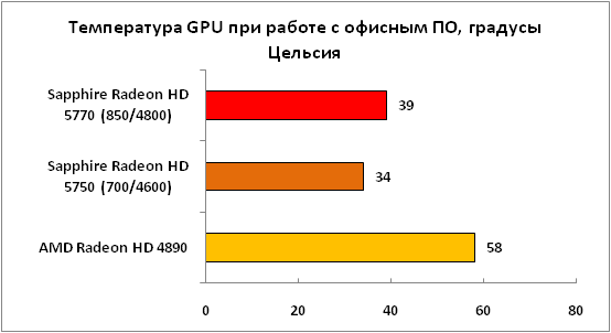 10-ТемператураGPUприработесофис.png
