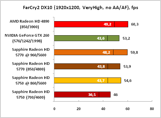 13-FarCry2DX10(1920x1200,VeryHi.png