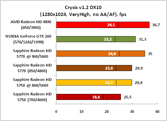 17-Crysisv12DX10(1280x1024,Very.png