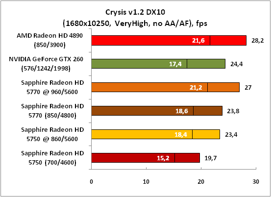 18-Crysisv12DX10(1680x10250,Ver.png