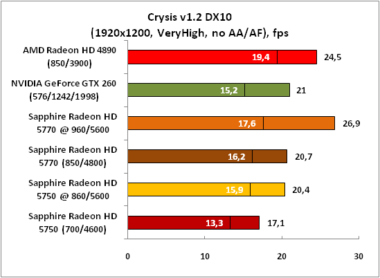 19-Crysisv12DX10(1920x1200,Very.png