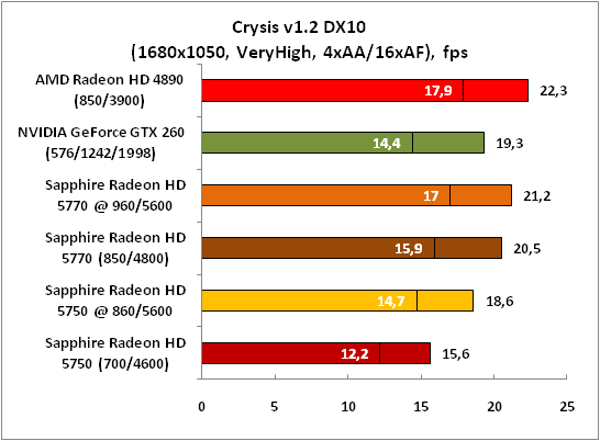 20-Crysisv12DX10(1680x1050,Very.png