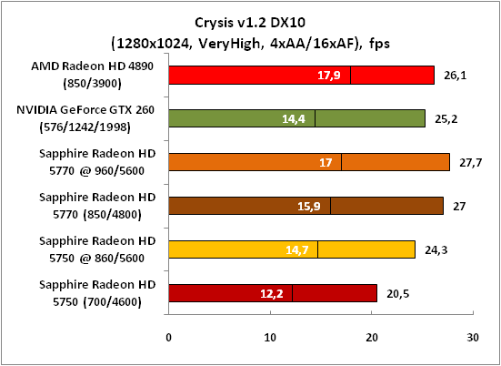 21-Crysisv12DX10(1280x1024,Very.png
