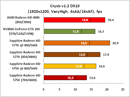 22-Crysisv12DX10(1920x1200,Very.png