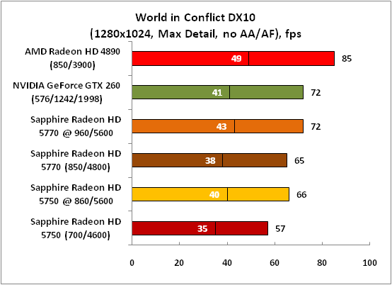 23-WorldinConflictDX10(1280x102.png
