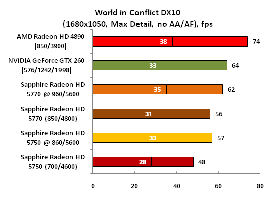 24-WorldinConflictDX10(1680x105.png
