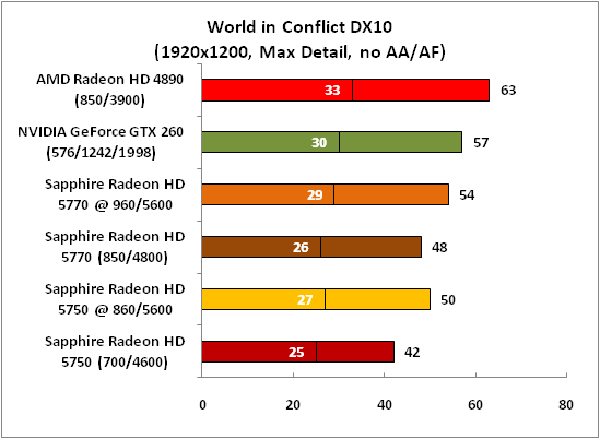 25-WorldinConflictDX10(1920x120.png