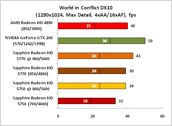 26-WorldinConflictDX10(1280x102.png
