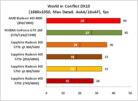 27-WorldinConflictDX10(1680x105.png