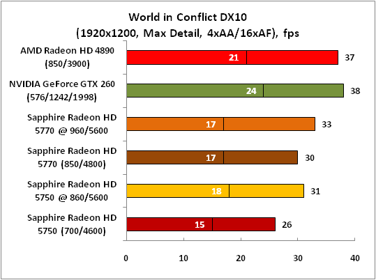 28-WorldinConflictDX10(1920x120.png
