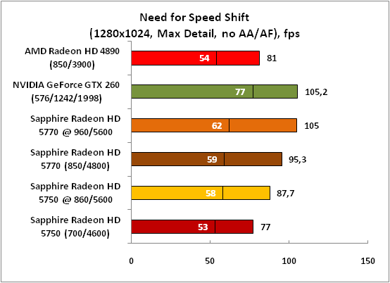 29-NeedforSpeedShift(1280x1024,.png