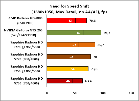 30-NeedforSpeedShift(1680x1050,.png