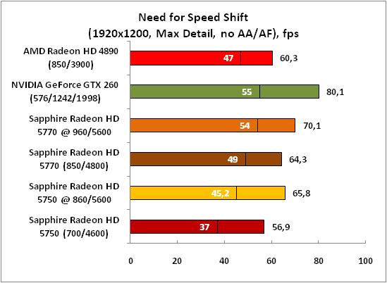 31-NeedforSpeedShift(1920x1200,.png