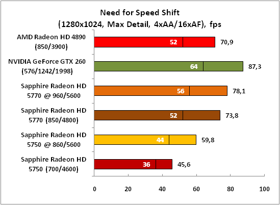 32-NeedforSpeedShift(1280x1024,.png