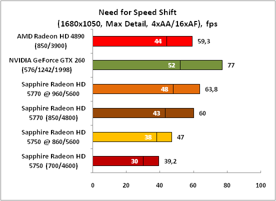 33-NeedforSpeedShift(1680x1050,.png