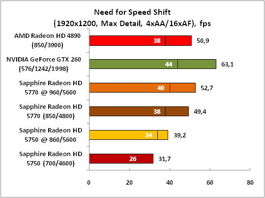 34-NeedforSpeedShift(1920x1200,.png