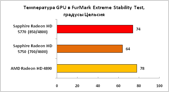 36-ТемператураGPUвFurMarkExtrem.png