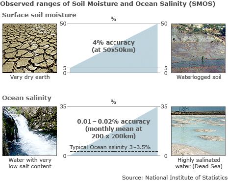 soil_moist_ocean_salin_466.jpg
