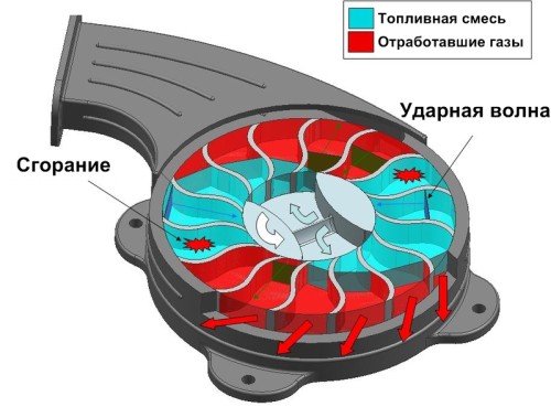 Волновой дисковый двигатель
