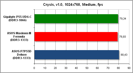 Тест производительности Crysis
