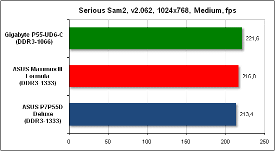 Тест производительности Serious Sam 2