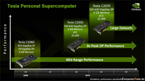����������� ���������� Tesla C-Series �� ���� Fermi