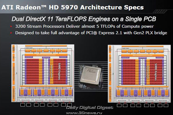 ATI Radeon HD 5970